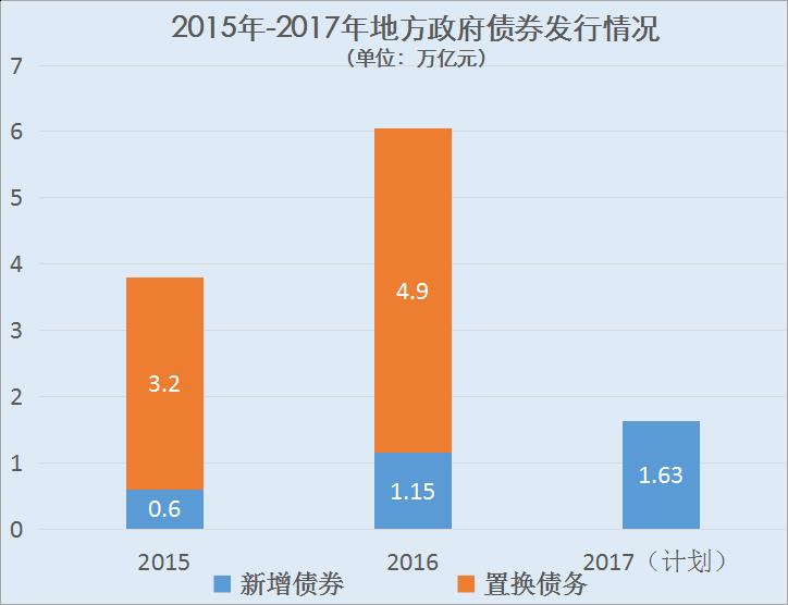 王牌智庫(kù)||導(dǎo)入“公司化運(yùn)營(yíng)城市”頂層設(shè)計(jì)破解地方政府投融資難題