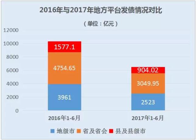 王牌智庫(kù)||導(dǎo)入“公司化運(yùn)營(yíng)城市”頂層設(shè)計(jì)破解地方政府投融資難題