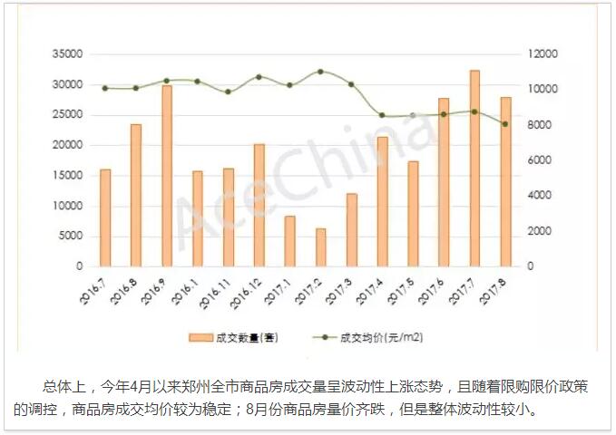 王牌說市||鄭州樓市漸走漸穩(wěn)漸成熟