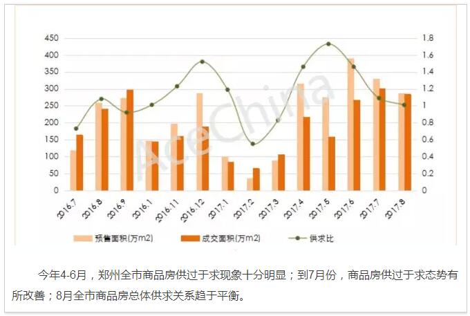 王牌說市||鄭州樓市漸走漸穩(wěn)漸成熟