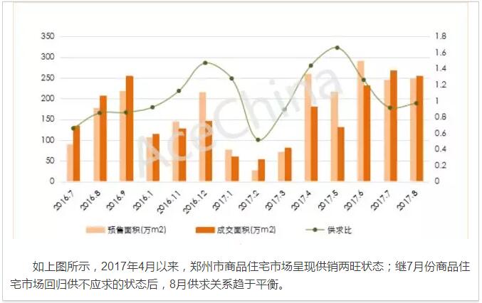 王牌說市||鄭州樓市漸走漸穩(wěn)漸成熟