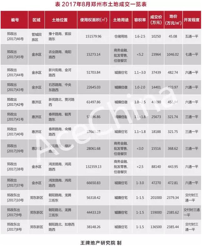 王牌說市||鄭州樓市漸走漸穩(wěn)漸成熟