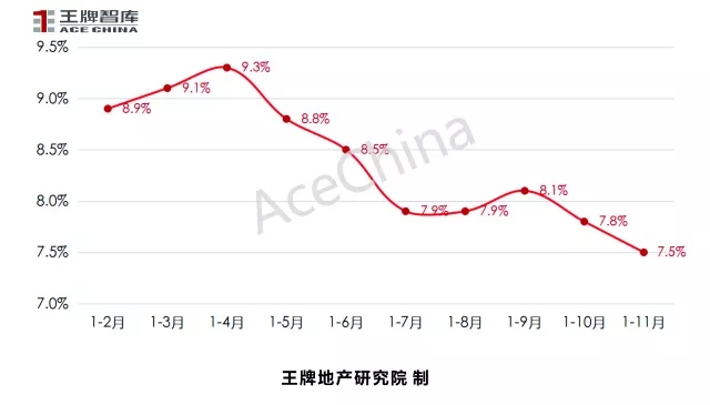 王牌說(shuō)市||天氣轉(zhuǎn)冷，鄭州樓市正常降溫