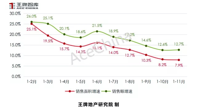 王牌說(shuō)市||天氣轉(zhuǎn)冷，鄭州樓市正常降溫