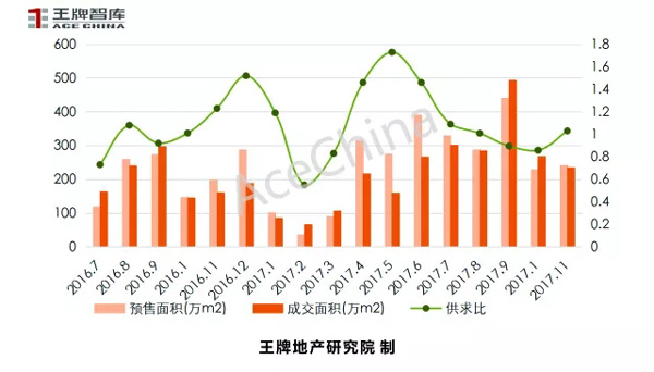 王牌說(shuō)市||天氣轉(zhuǎn)冷，鄭州樓市正常降溫