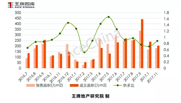 王牌說(shuō)市||天氣轉(zhuǎn)冷，鄭州樓市正常降溫