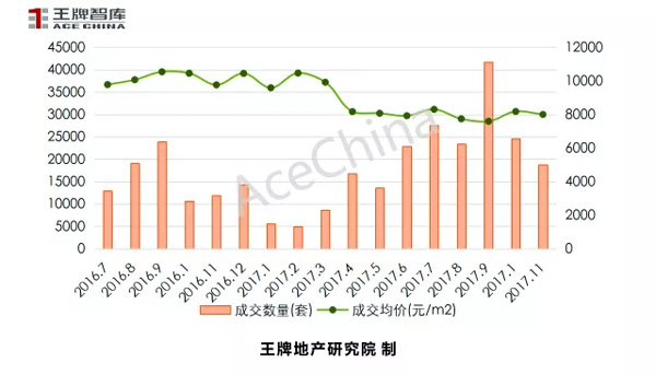 王牌說(shuō)市||天氣轉(zhuǎn)冷，鄭州樓市正常降溫