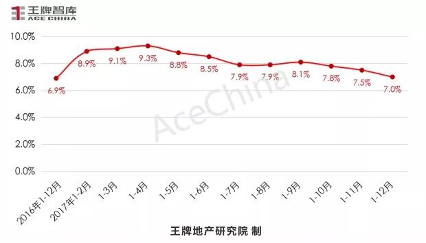 王牌說(shuō)市||年末大沖刺，鄭州樓市供求再攀高峰