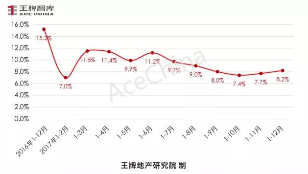 王牌說(shuō)市||年末大沖刺，鄭州樓市供求再攀高峰