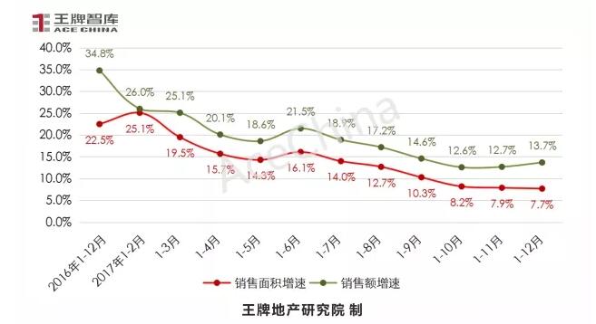 王牌說(shuō)市||年末大沖刺，鄭州樓市供求再攀高峰