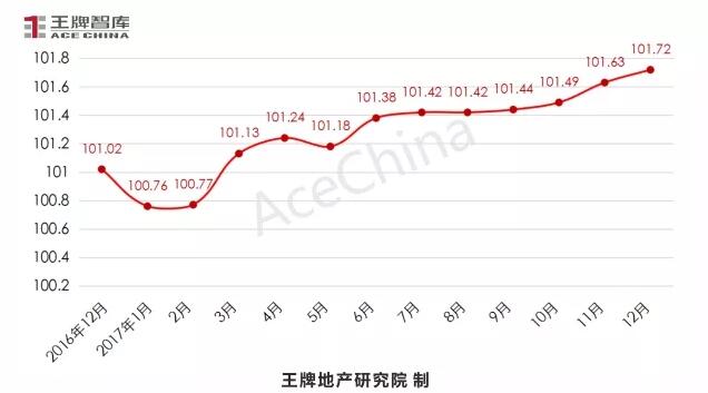 王牌說(shuō)市||年末大沖刺，鄭州樓市供求再攀高峰