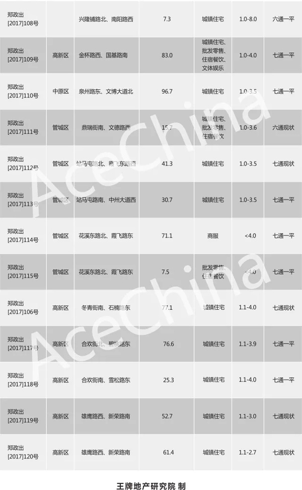 王牌說(shuō)市||年末大沖刺，鄭州樓市供求再攀高峰