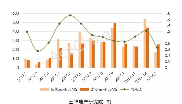 王牌說市||調控難掩土拍熱情，鄭州樓市穩(wěn)中向好