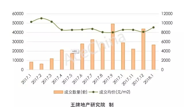 王牌說市||調控難掩土拍熱情，鄭州樓市穩(wěn)中向好