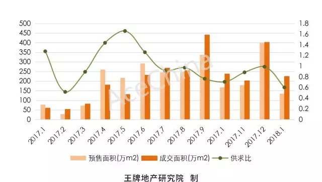 王牌說市||調控難掩土拍熱情，鄭州樓市穩(wěn)中向好