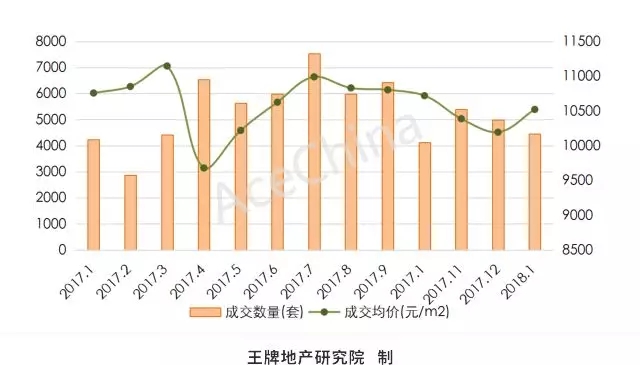 王牌說市||調控難掩土拍熱情，鄭州樓市穩(wěn)中向好