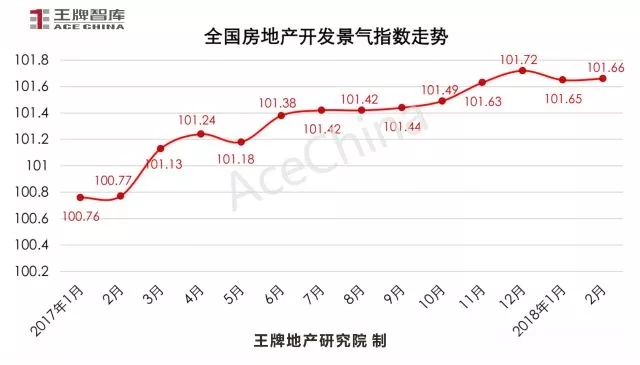 王牌說市||節(jié)后成交市場尚未回暖，鄭州樓市放量蓄勢待發(fā)