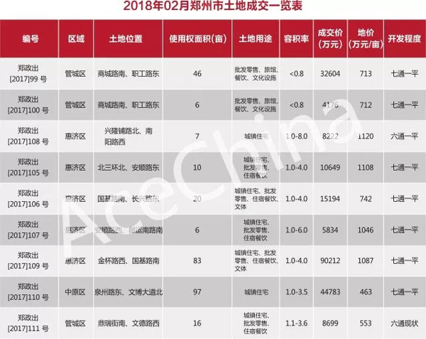 王牌說市||節(jié)后成交市場尚未回暖，鄭州樓市放量蓄勢待發(fā)