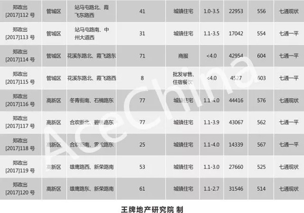 王牌說市||節(jié)后成交市場尚未回暖，鄭州樓市放量蓄勢待發(fā)