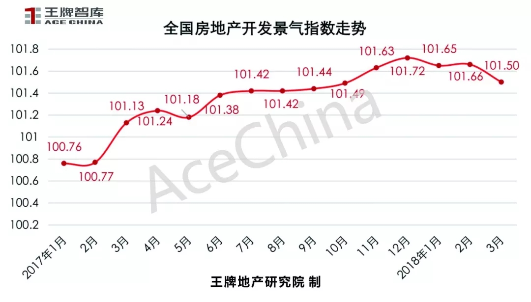 王牌說(shuō)市||土地底價(jià)放量成交鄭州樓市冰火交融