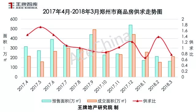 王牌說(shuō)市||土地底價(jià)放量成交鄭州樓市冰火交融