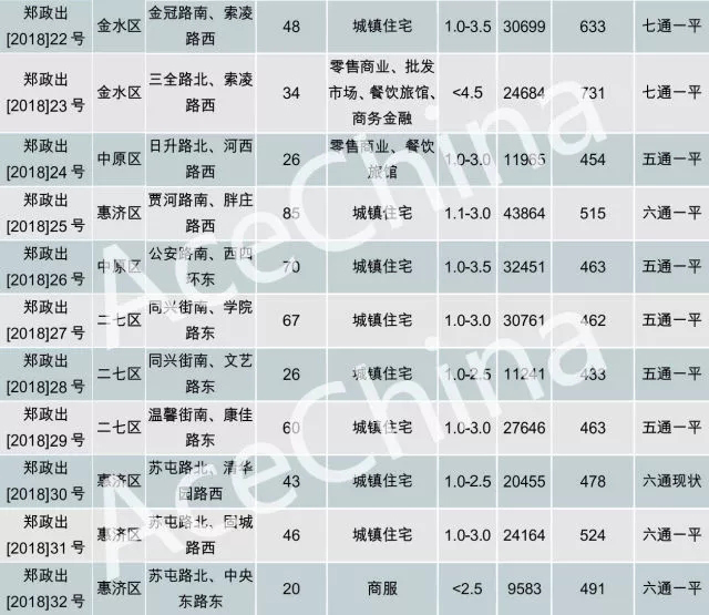 王牌說(shuō)市||土地底價(jià)放量成交鄭州樓市冰火交融