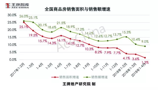 王牌說市||4月市場(chǎng)回暖鄭州樓市量升價(jià)穩(wěn)