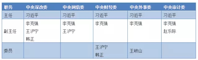 2018年5月智庫“官”察周報(bào)（總第18期）