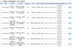 濟(jì)南高新區(qū)最新掛牌8宗土地 其中一地塊保證金最高降低逾2000萬