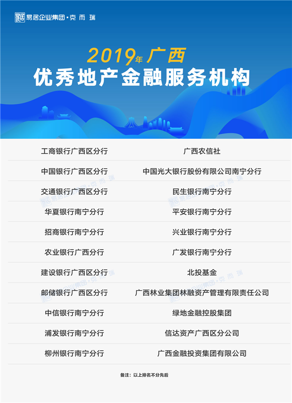 2019年廣西優(yōu)秀地產(chǎn)金融服務(wù)機構(gòu)榜.png