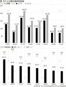 這8個(gè)縣十年人口增量超30萬(wàn)，義烏新鄭昆山位居前三